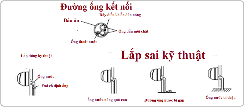 Cach lap dieu hoa dung ky thuat 5